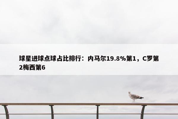 球星进球点球占比排行：内马尔19.8%第1，C罗第2梅西第6