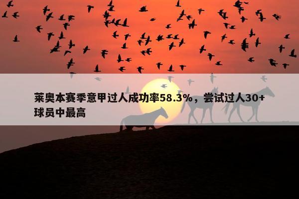 莱奥本赛季意甲过人成功率58.3%，尝试过人30+球员中最高